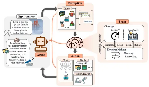How Modern AI Detector Tools Are Being Retrained Every Few Months to Keep Up With Rapidly Evolving Language Models
