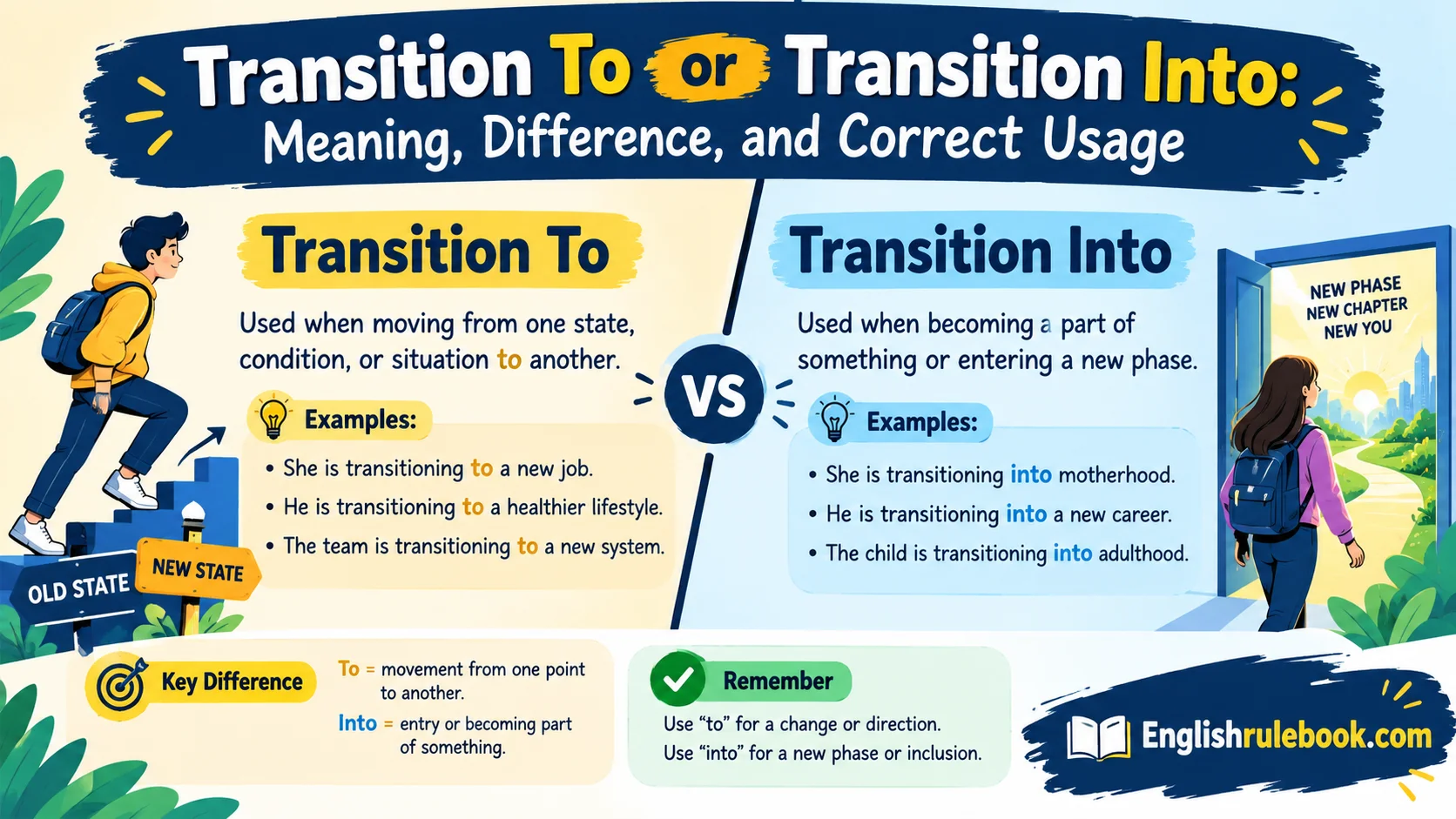 Transition To or Transition Into: Meaning, Difference, and Correct Usage